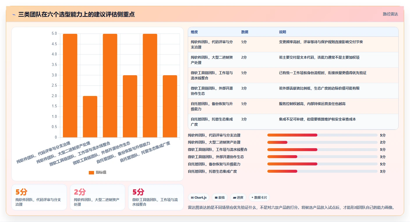 效率翻倍!6款2026年必备的版本管理平台或工具深度对比