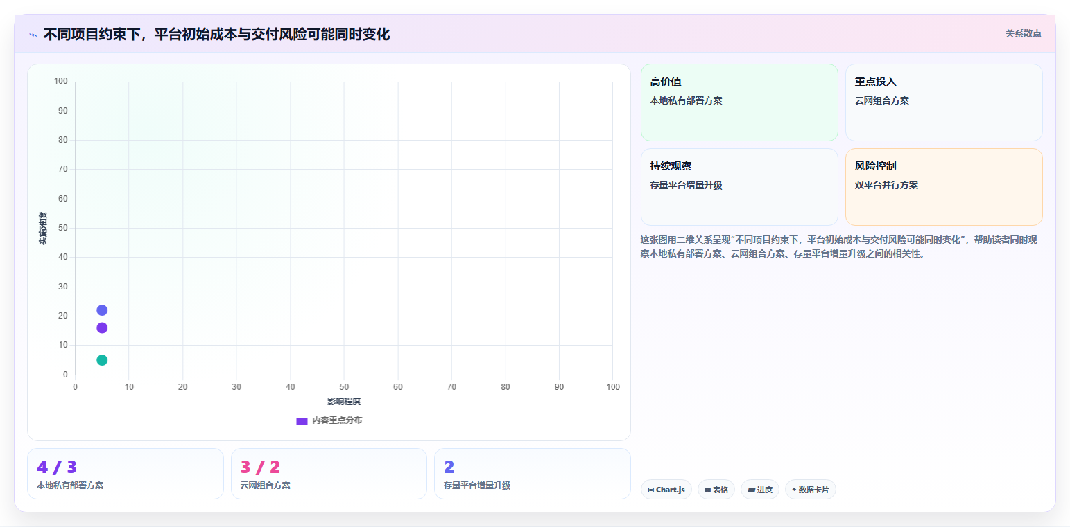 选对工具事半功倍:2026年最值得投资的5大信创综合服务平台