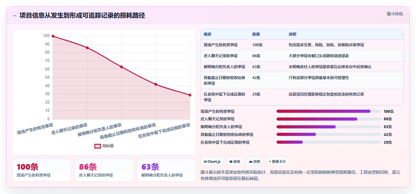 项目经理必看：2026年最具性价比的5款项目管理跟踪软件推荐