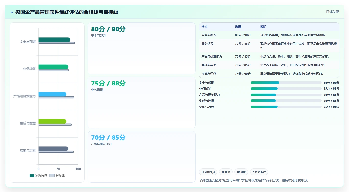央国企产品管理软件怎么选?2026年主流工具深度测评与核心指标解析