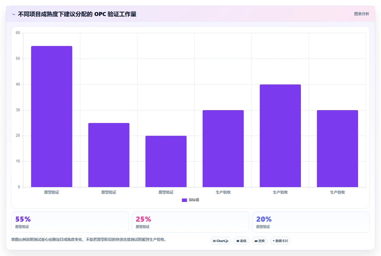 工程师必备：2026年top 5 opc测试工具深度测评
