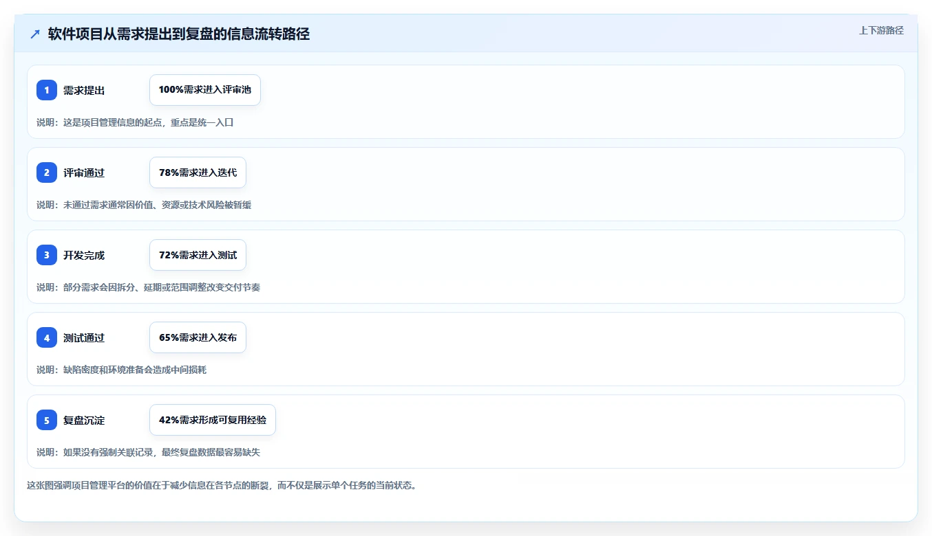 2026年软件项目管理软件排行榜:6款热门工具深度对比
