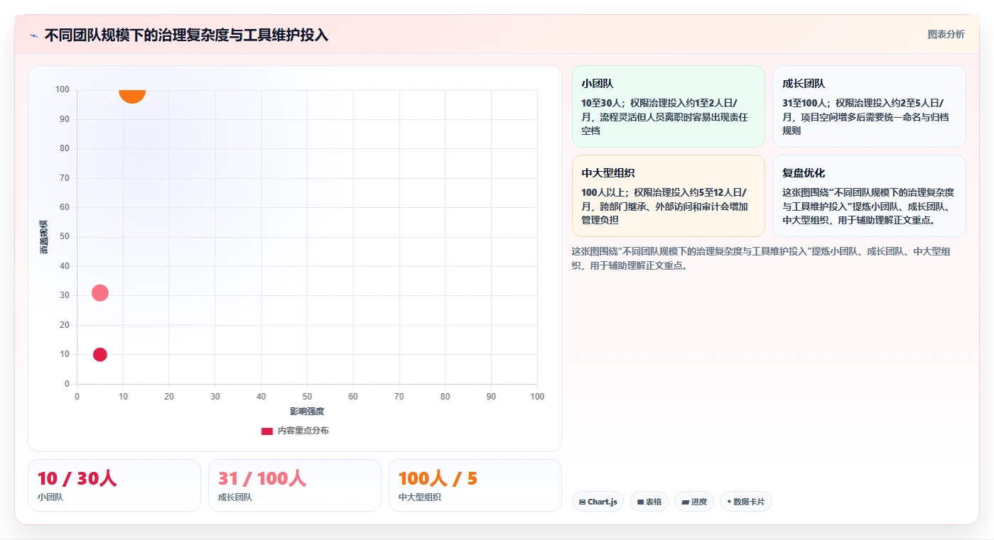提升团队协作效率:2026年度8大类似SVN的文档管理工具推荐