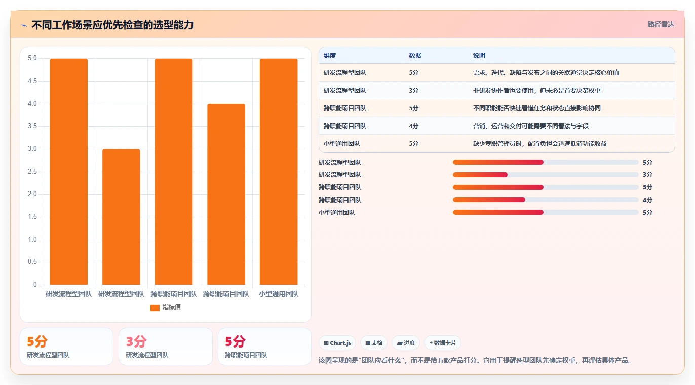 提升团队效率：2026年度5大好用的项目管理工具推荐