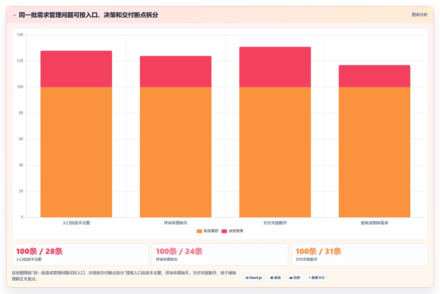 企业级需求管理系统推荐：2026年选型对比与场景化落地方法清单