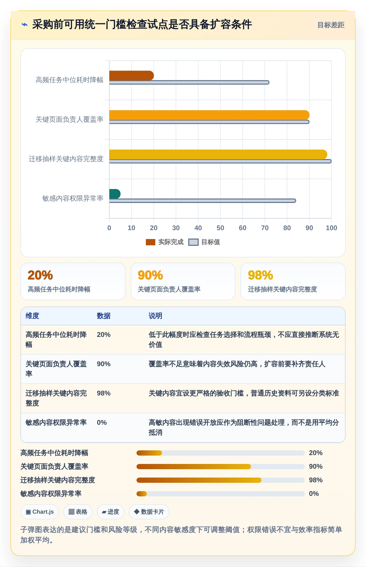 选对内部文档系统事半功倍:2026年最值得投资的5大工具