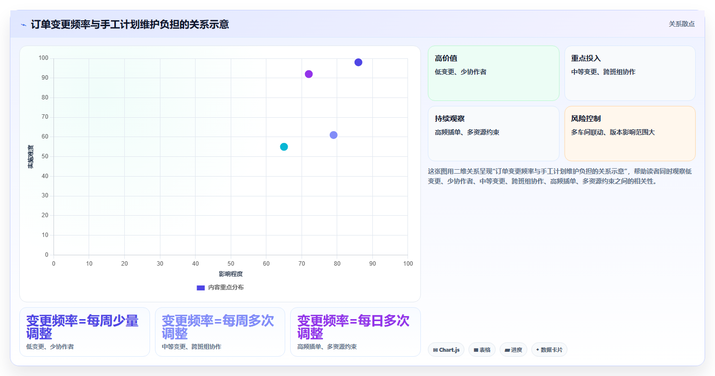 提升生产力的秘密武器:2026年最受欢迎的5款车间进度计划表
