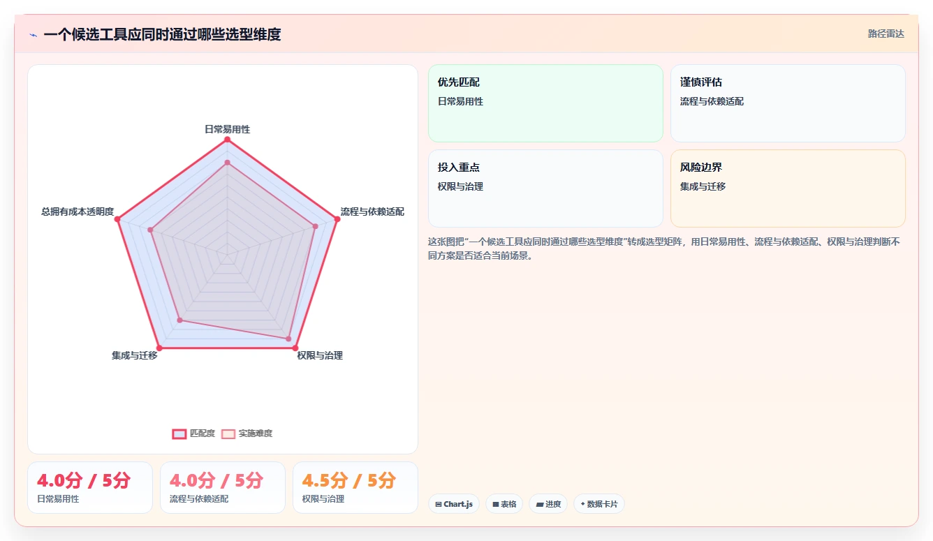 从初创到大企：2026年如何选择适合自身的有谱项目管理软件？