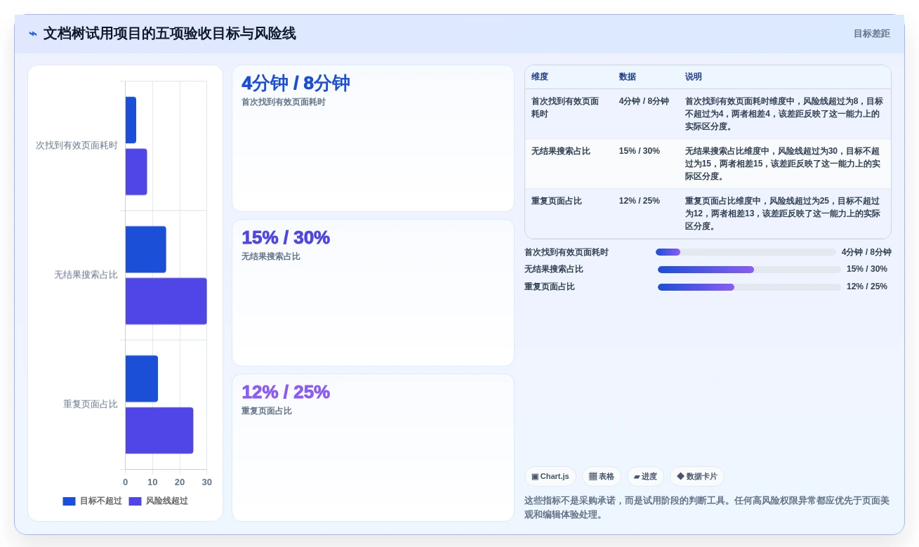 提升团队协作效率：7大文档树软件工具2026年最新盘点
