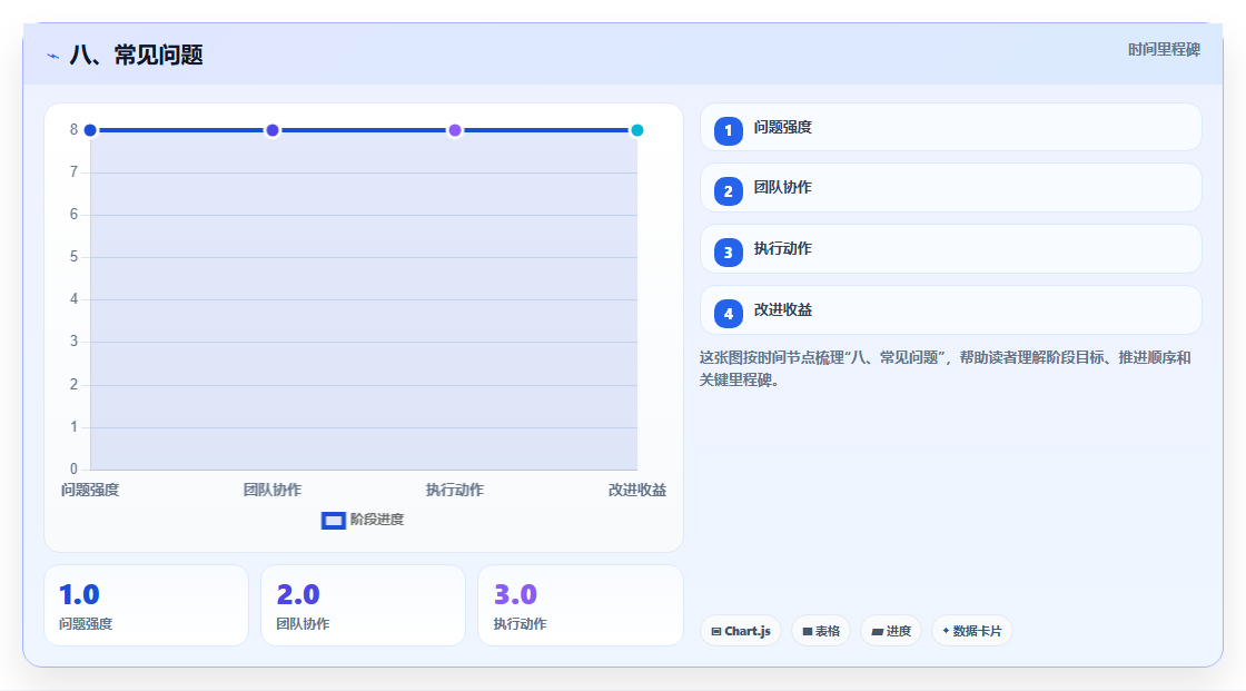 八、常见问题