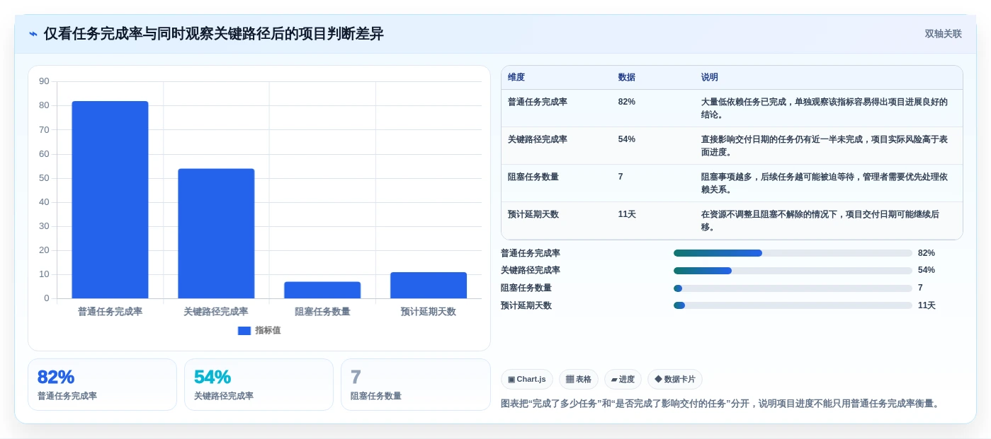 选对工具事半功倍:2026年项目跟踪管理工具选型指南