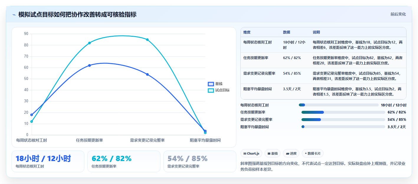选对工具事半功倍:2026年项目管理平台软件选型指南
