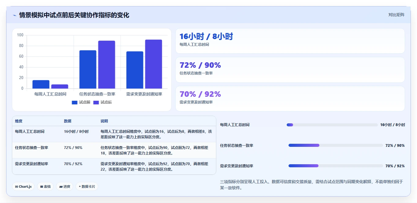 2026年效率革命:6大管理任务好用的工具全面对比