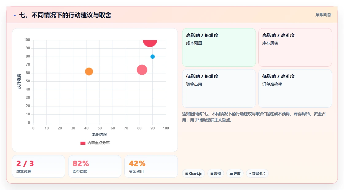 七、不同情况下的行动建议与取舍