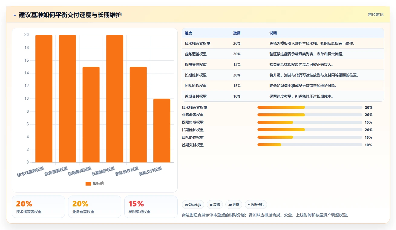 2026年前端后台管理系统选型指南：6大热门工具深度对比