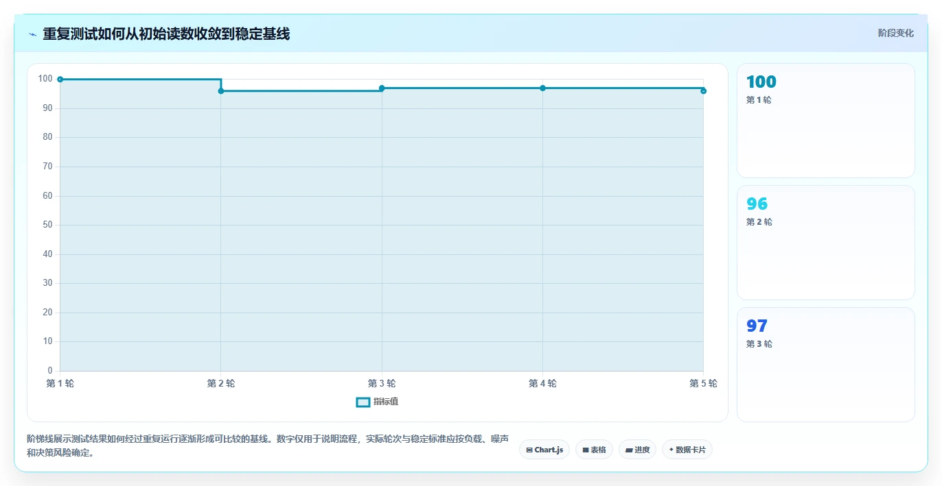 2026年硬件性能测试工具大盘点:6款最值得投资的顶级工具