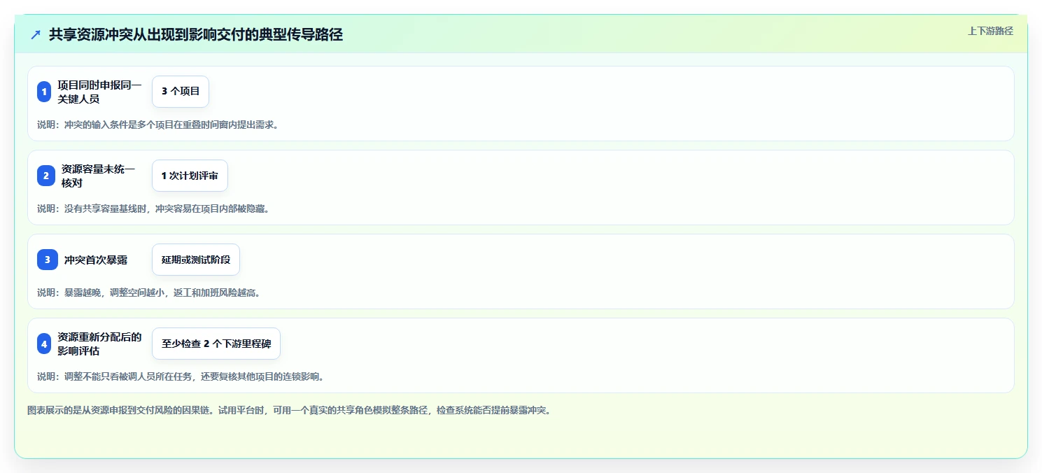 项目经理必看：2026年度8款顶级多项目管理平台全面评测