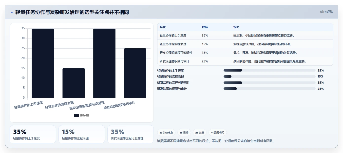 提升效率必看：2026年最受欢迎的8大著名项目管理软件盘点