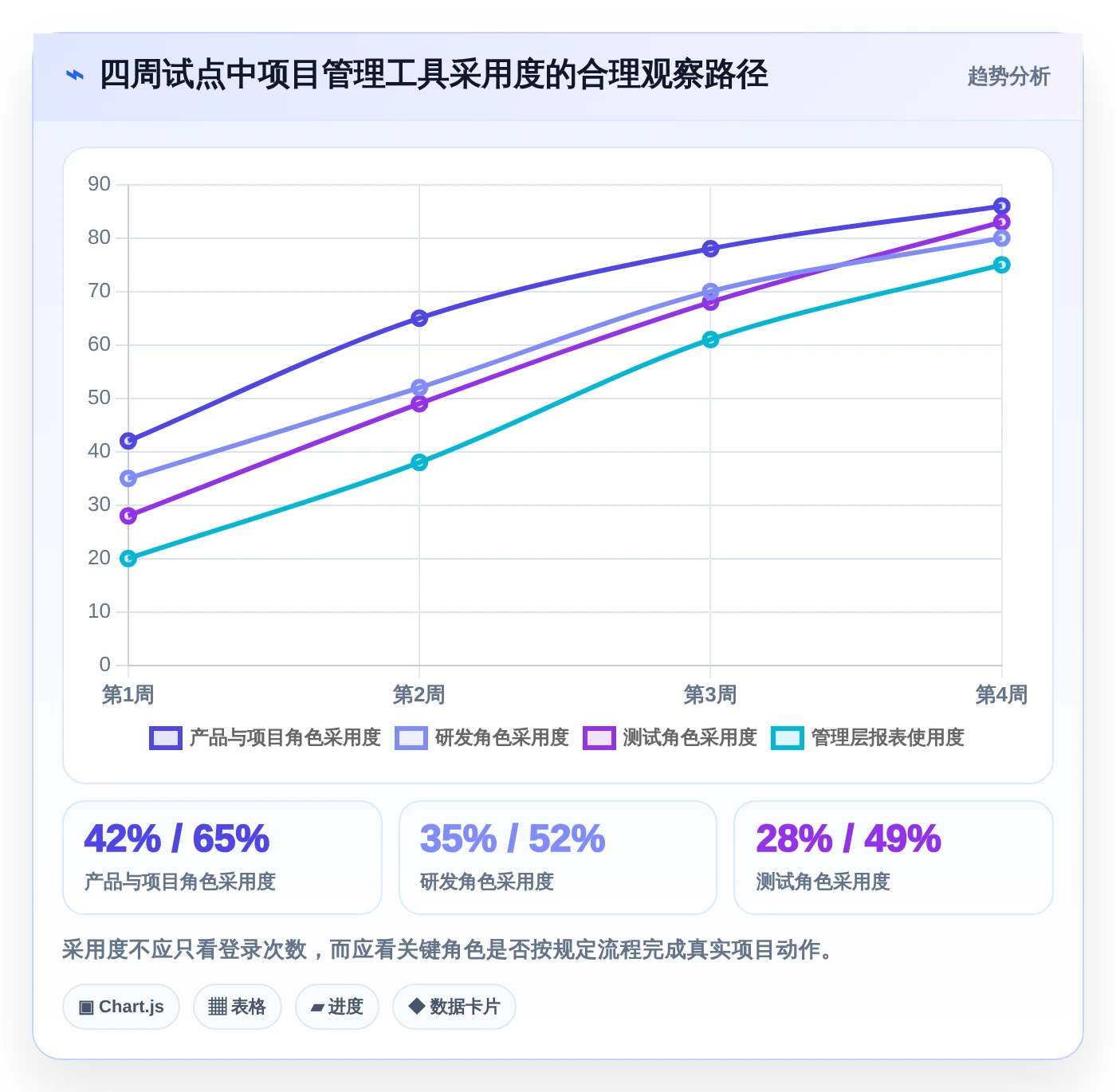2026年必看:6款顶级【实战项目原型】项目管理系统(项目全生命周期管理)工具全面对比