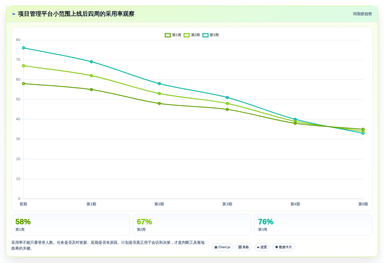 2026年效率之选:6大项目管理网络图软件工具深度对比