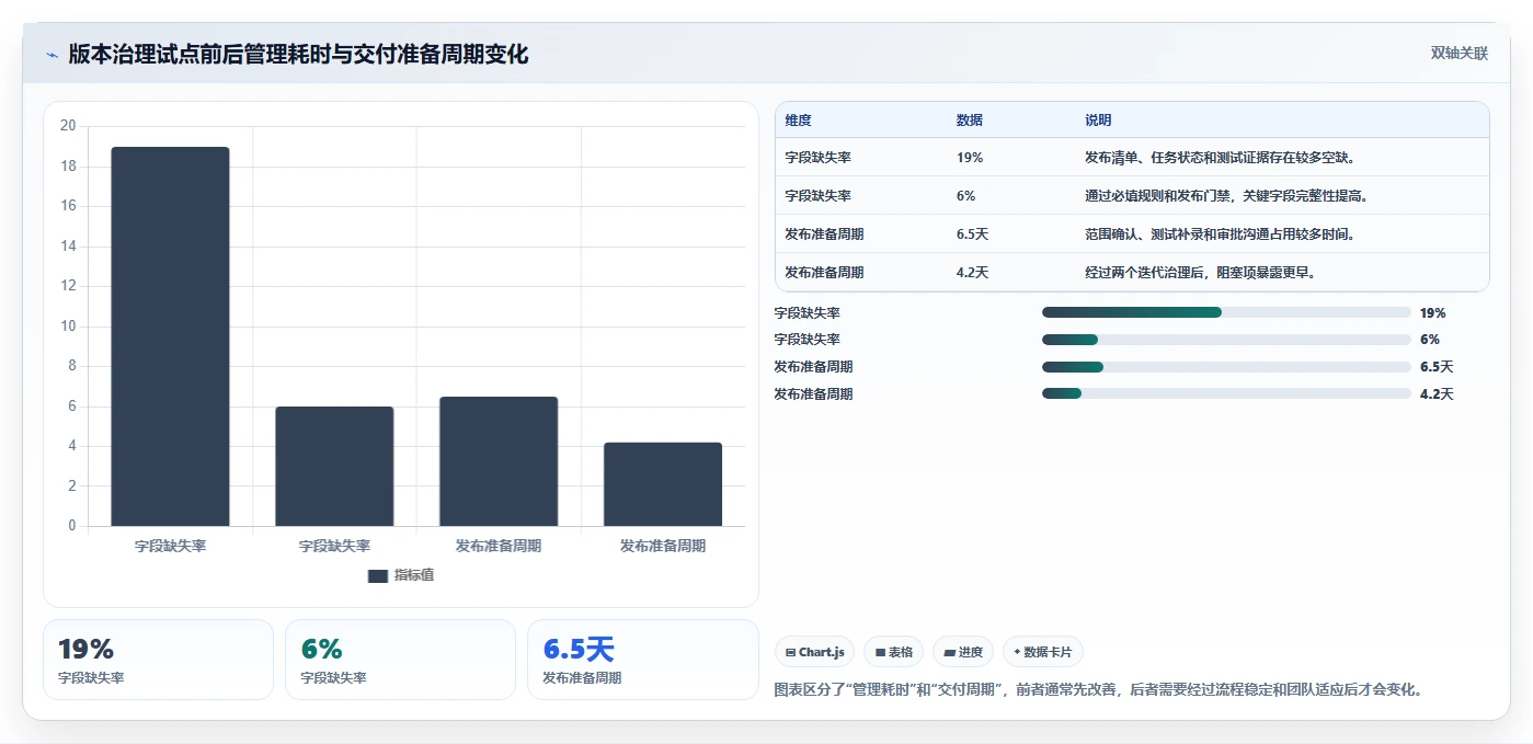 项目经理必读：2026年如何选择最适合的版本管理软件？5大工具深度分析