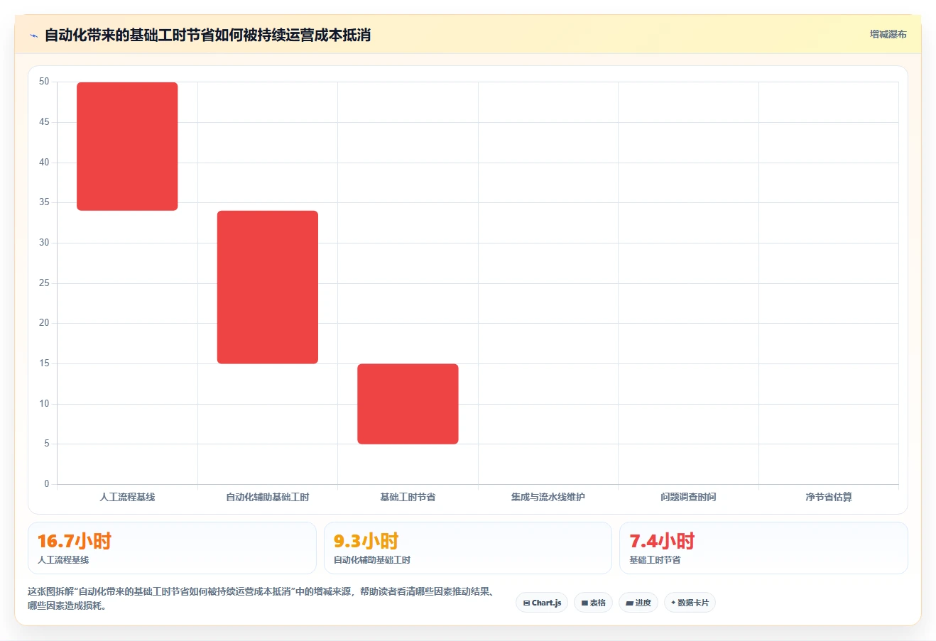 智能化时代来临:2026年生成代码文档工具选型指南