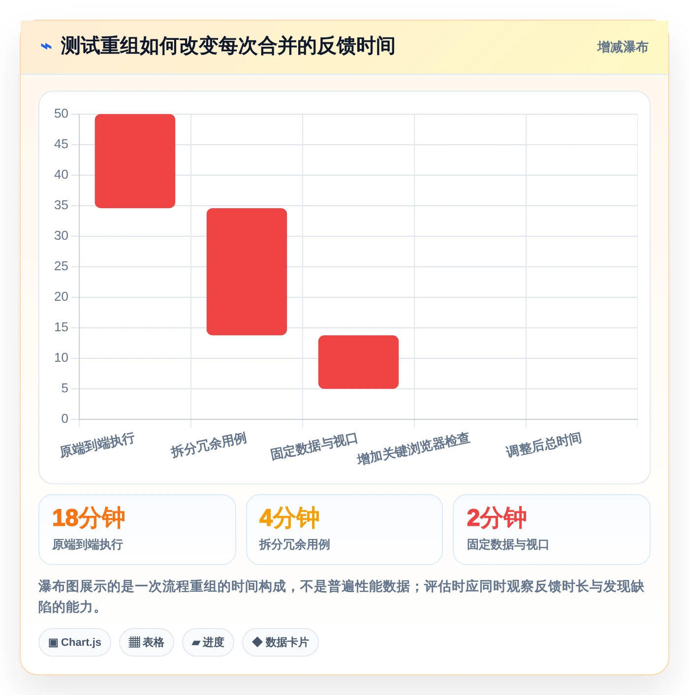 从新手到专家:2026年前端UI用户界面测试工具选型完全指南