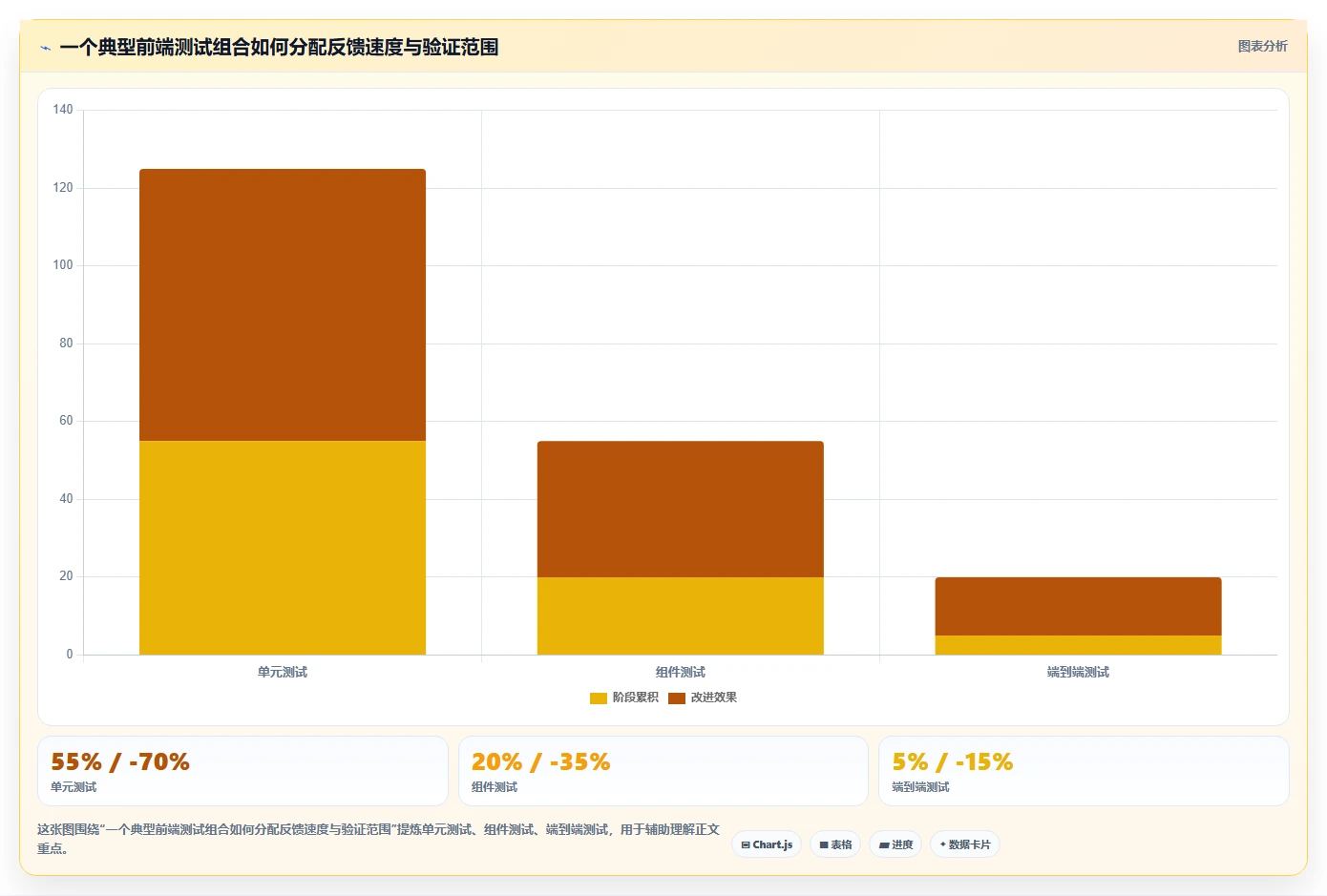 前端工程师必看：2026年最受欢迎的7大前端测试软件对比