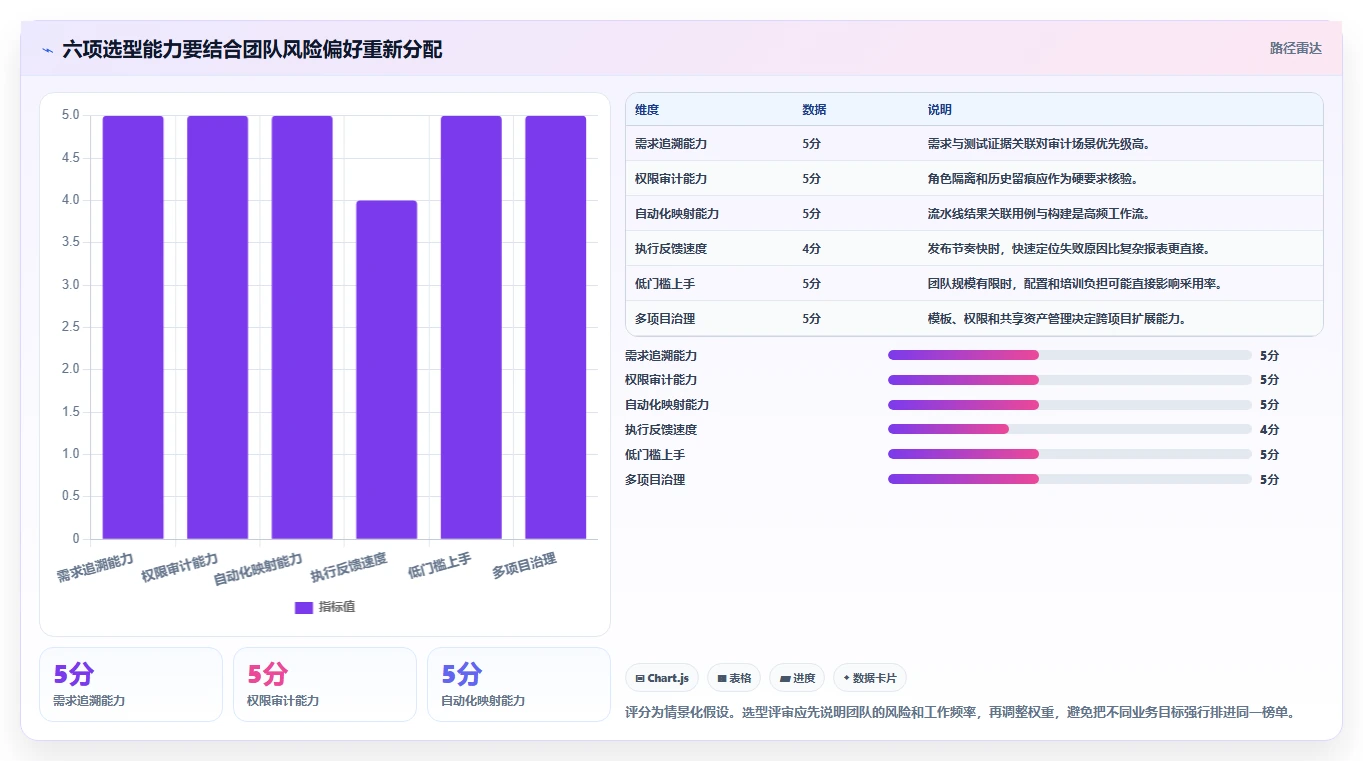 如何选择最适合你的系统测试用例设计工具?2026年选型指南