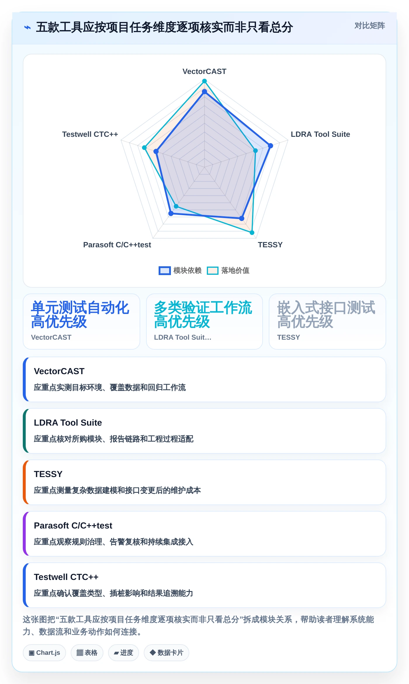 提升测试效率！2026年最受欢迎的5大功能安全测试工具对比
