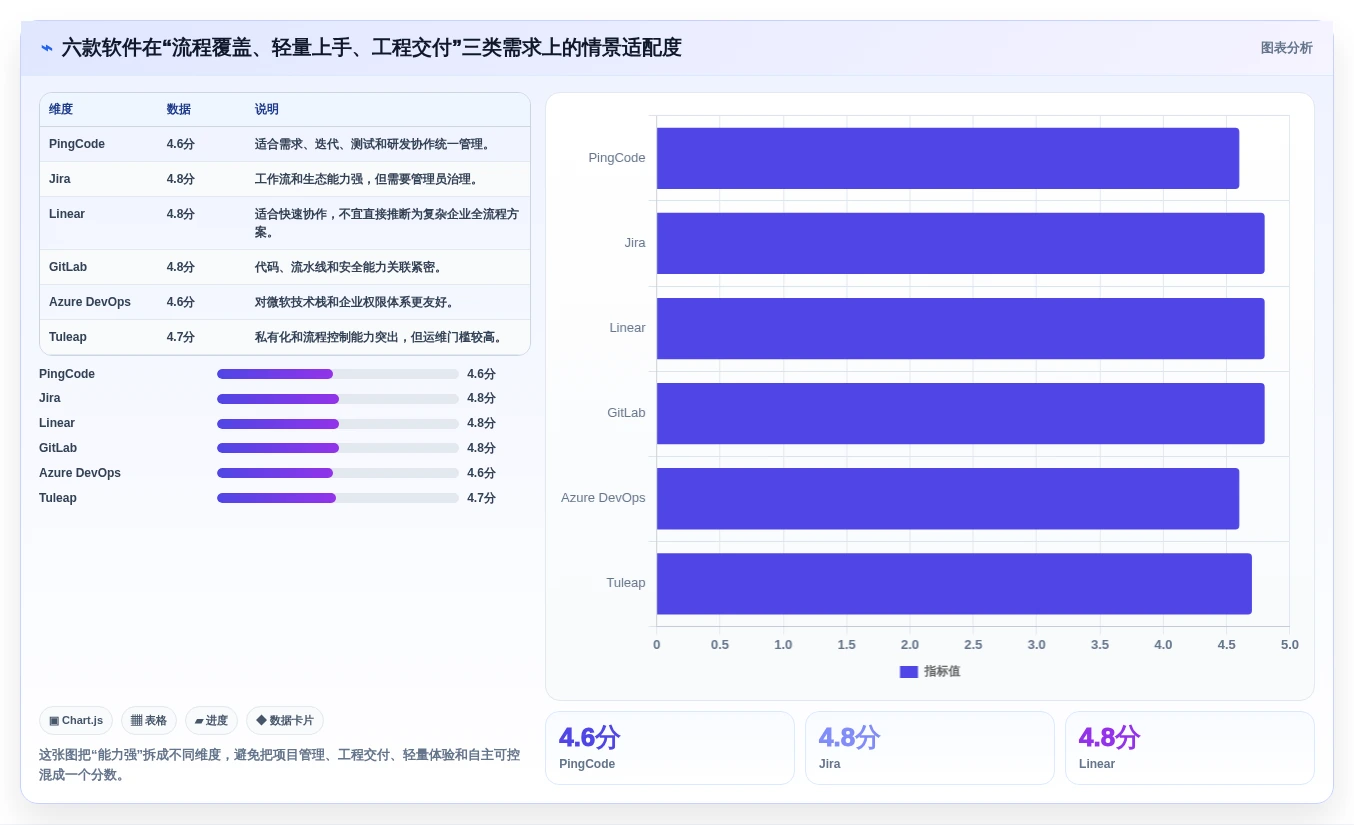 6款revolucionar软件开发的软件对比:2026年研发管理新趋势