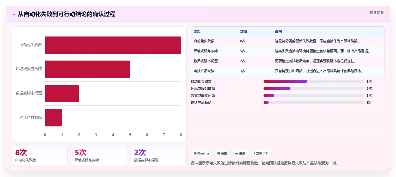 软件测试的软件选型指南:2026年提升效率的8款必备利器