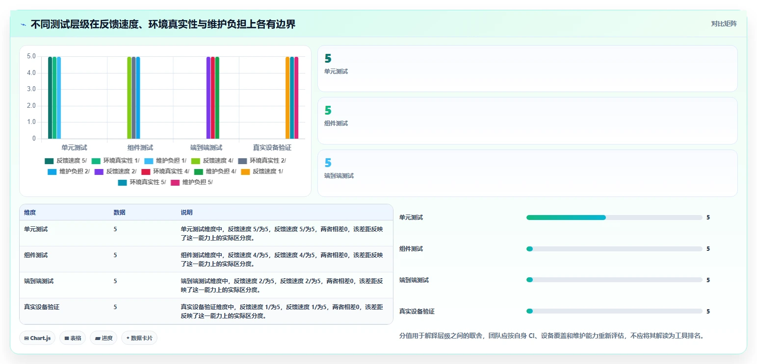 开发者必读:2026年文本输入框的测试工具选型指南
