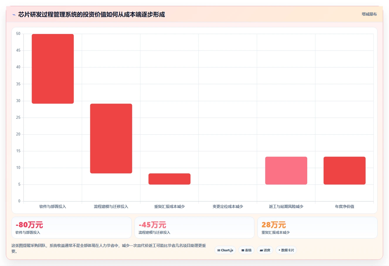 提升芯片研发效率的秘密武器:2026年最值得投资的5款芯片研发过程管理系统