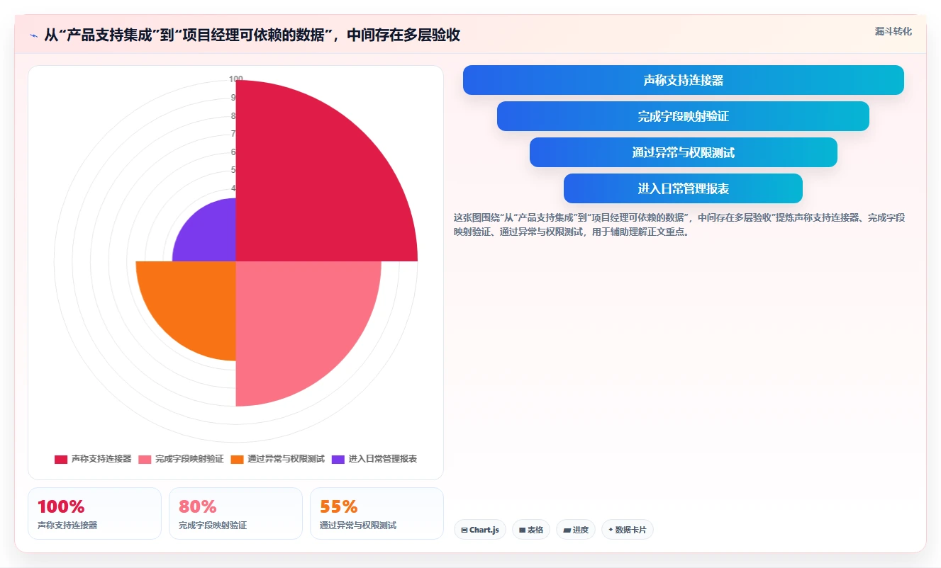 项目经理必读:2026年最受欢迎的5款研发管理软件工具盘点