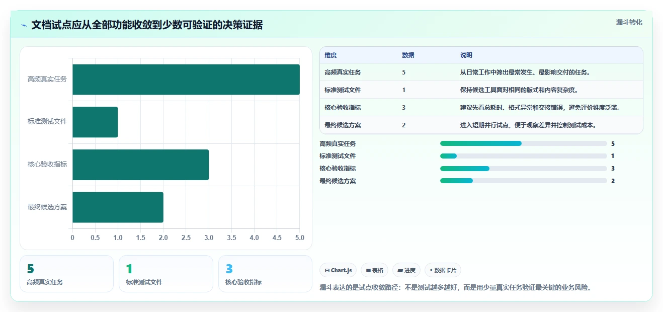 2026年文档编辑工具大比拼:6款最受欢迎的效率神器