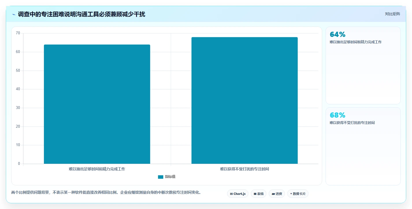 突破协作瓶颈:2026年5大企业团队协作工具推荐及选型指南