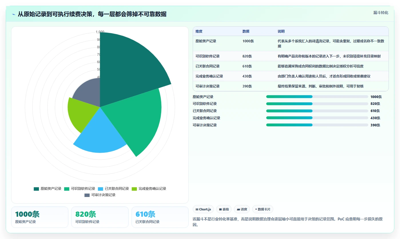 2026年软件授权管理系统大比拼:6款顶级工具助你轻松管理许可证
