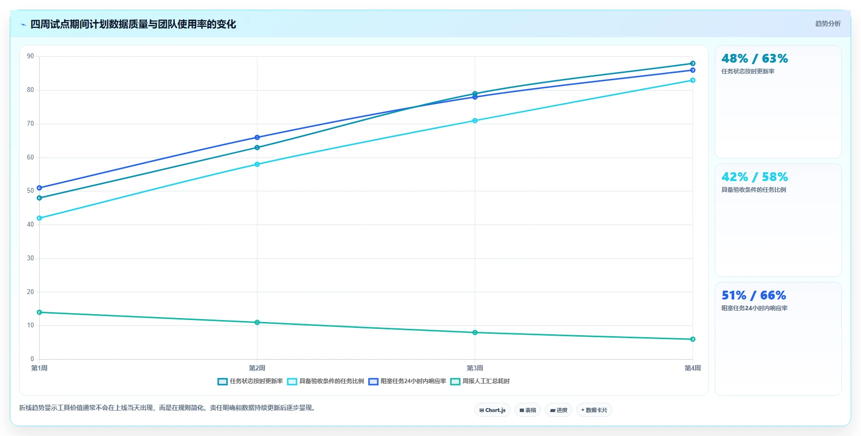 提升交付效率:2026年最热门的5大项目交付计划表格模板工具盘点