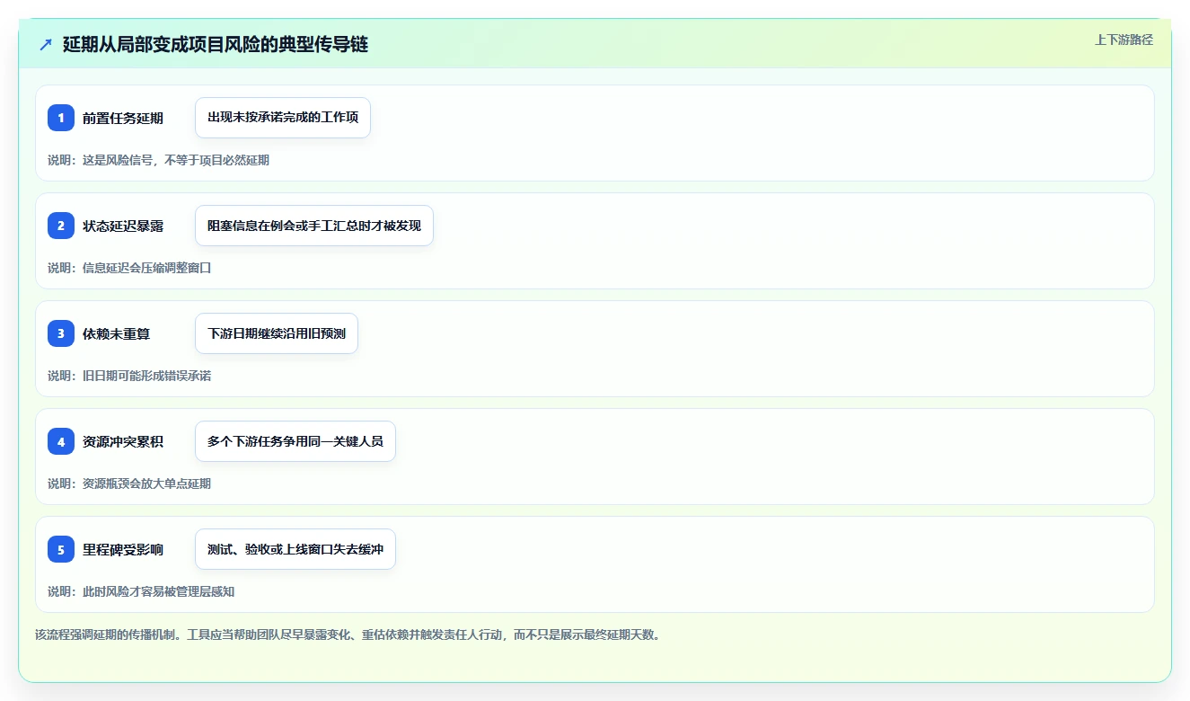 项目经理必备:2026年最受欢迎的5大项目时间管理软件盘点