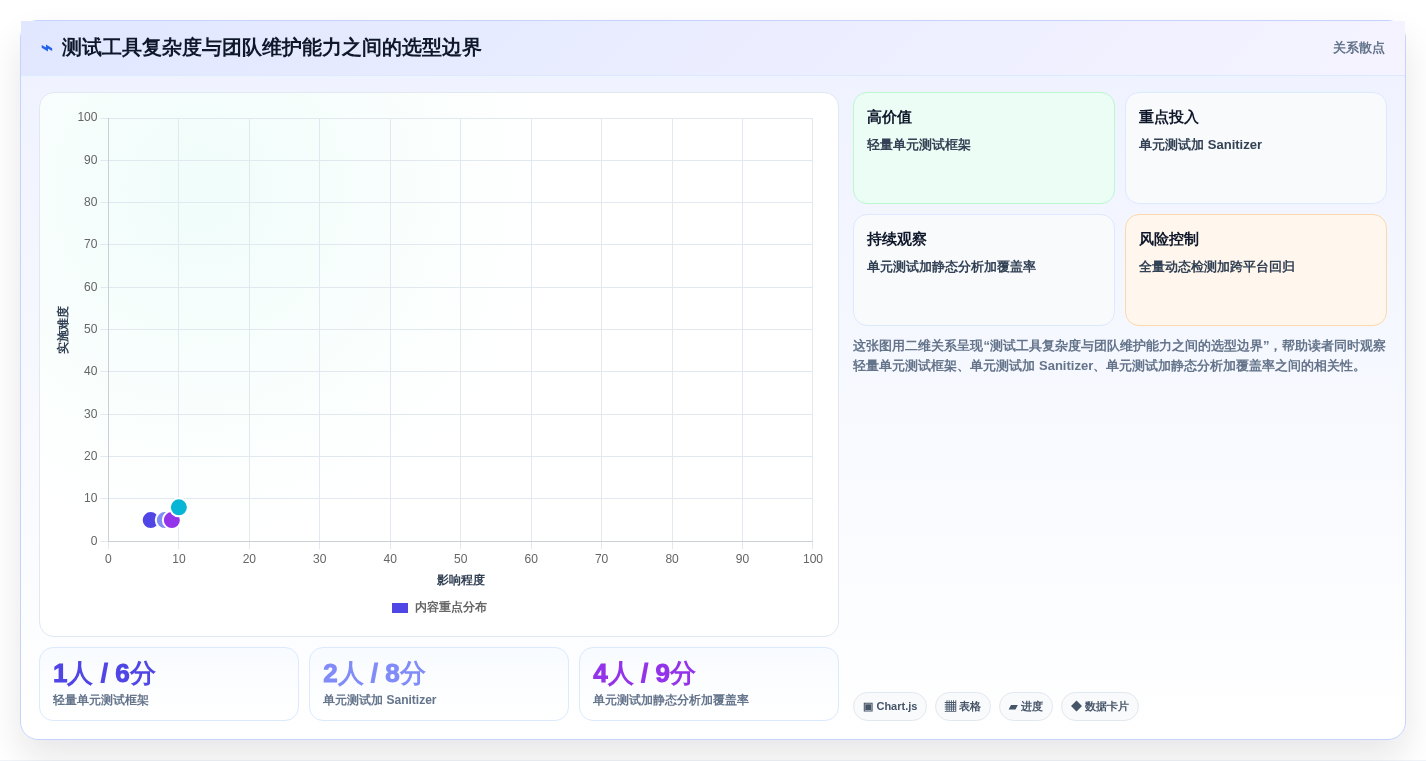 C语言开发效率提升指南:2026年不可错过的7款测试工具