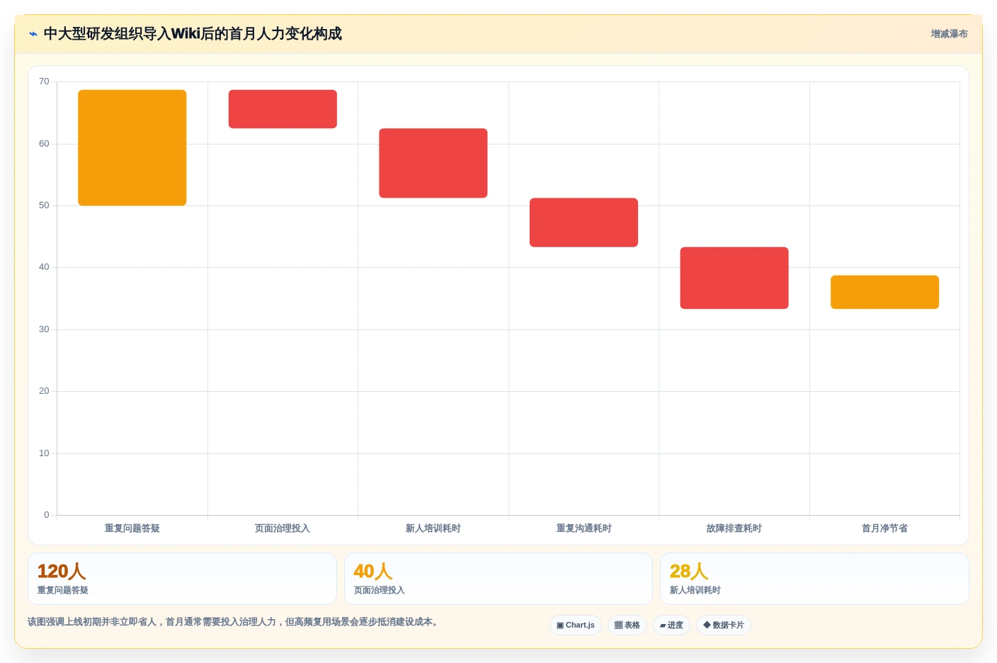 打造高效团队协作:2026年最佳wiki开发工具top5推荐