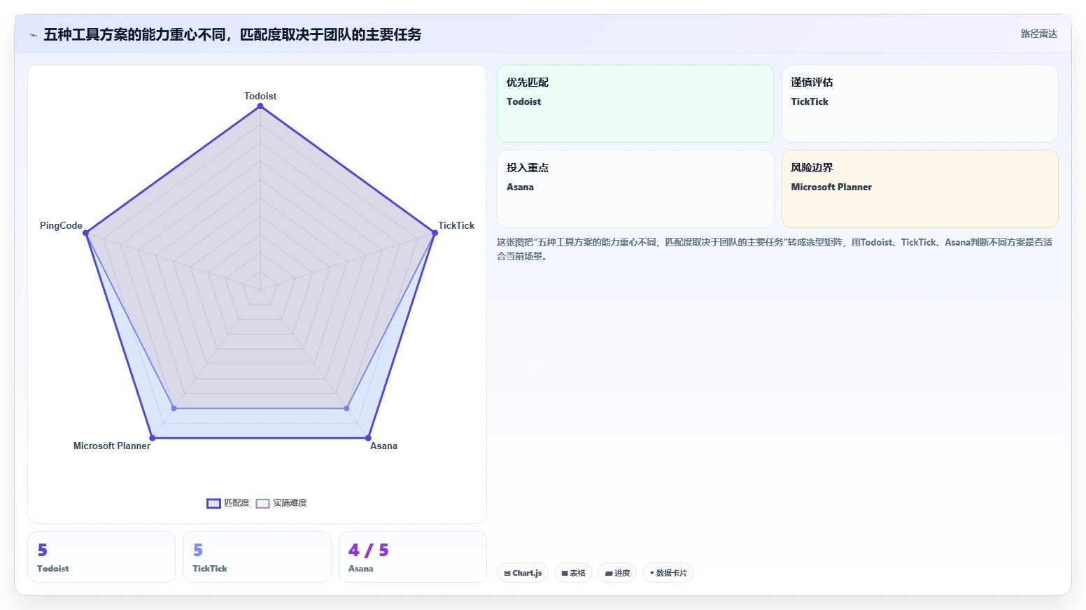 远程办公新标配:2026年最受欢迎的5大任务和时间管理软件