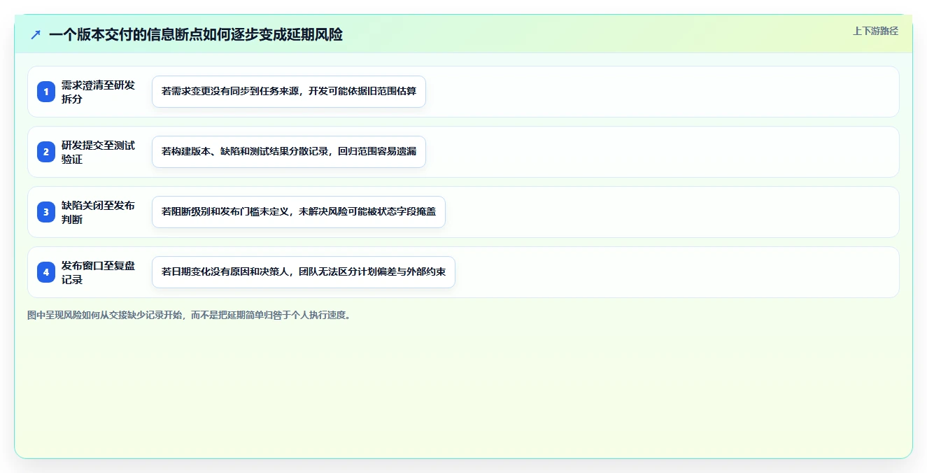 研发团队效率提升指南:2026年最值得尝试的5大Project替代工具