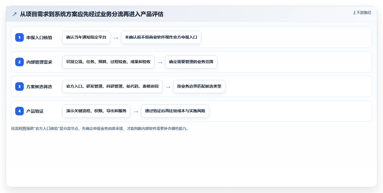项目经理必看：2026年牡丹江市科技项目计划管理系统选型指南TOP5