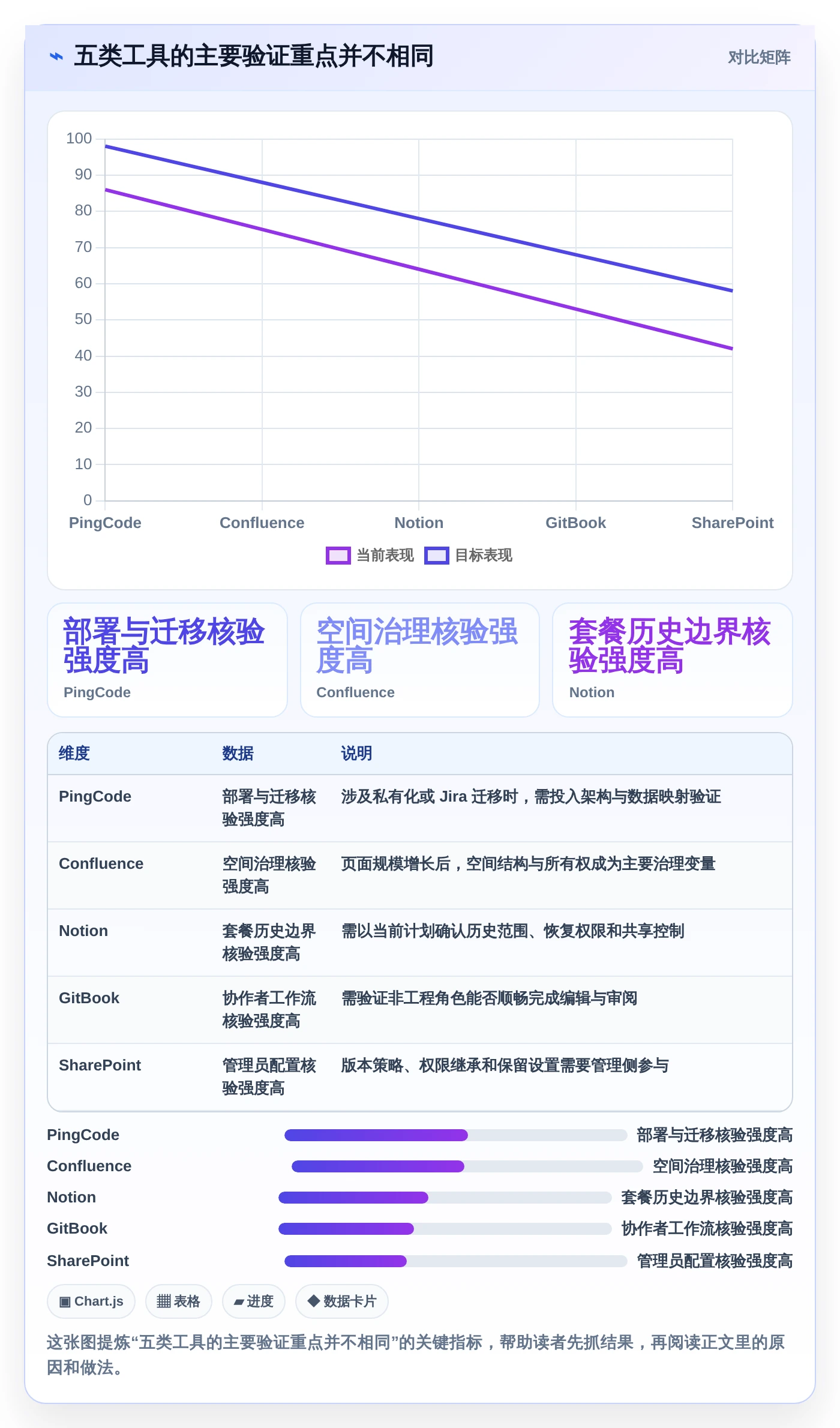 研发团队必备：2026年最受欢迎的5大文档版本记录管理工具盘点