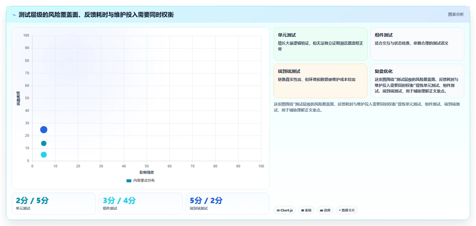 前端工程师必看：2026年最值得尝试的7大前端测试工具推荐