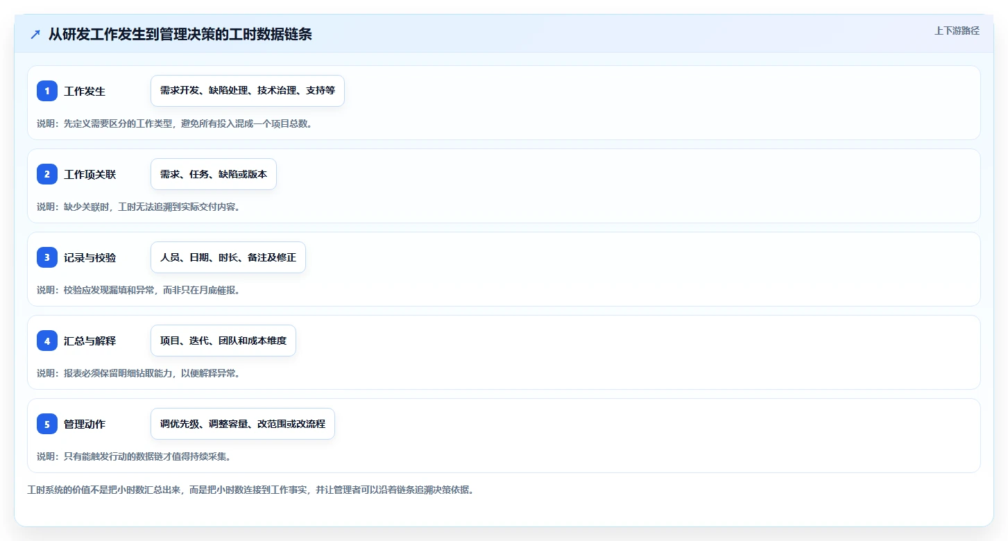 项目经理必看:2026年如何选择最适合的研发工时统计软件?5款工具详细分析