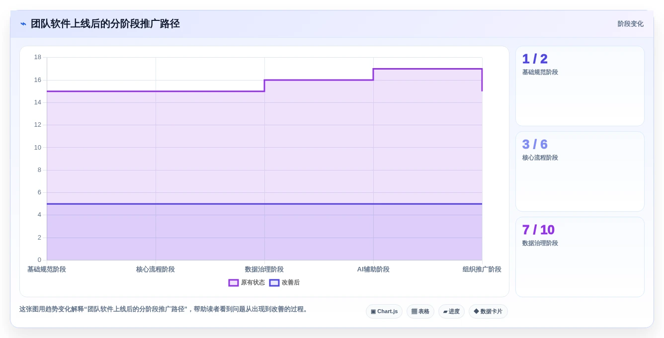 项目管理新趋势:2026年度10大团队软件team选型指南