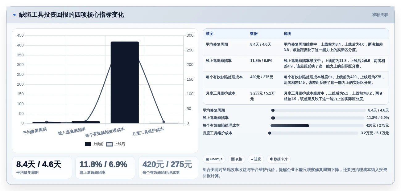 选对工具事半功倍:2026年最值得投资的5大缺陷管理工具jiar